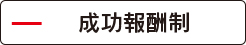 弁護士法人佐々木法律事務所は成功報酬制?