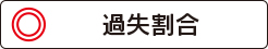 杉山林太郎法律事務所の過失割合?